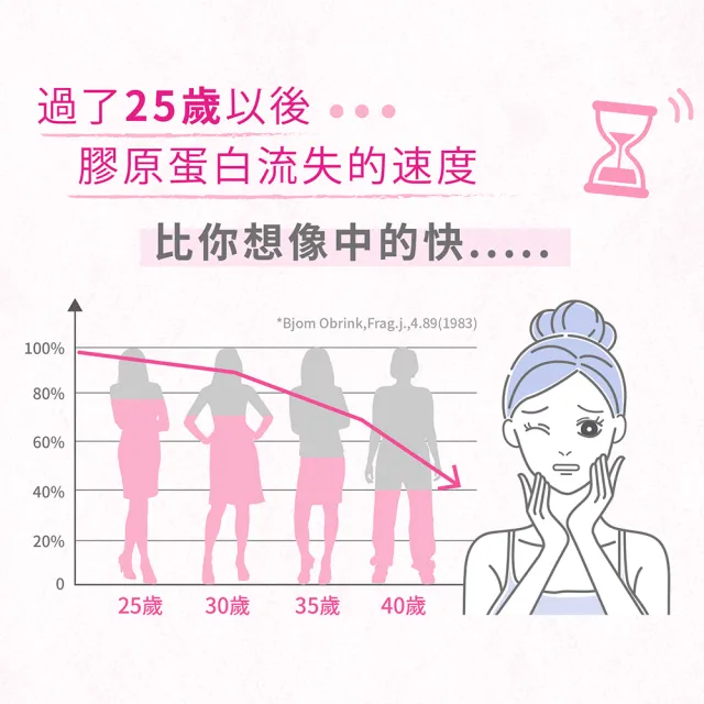 【五洲生醫】純膠原蛋白粉 1盒(共15入)