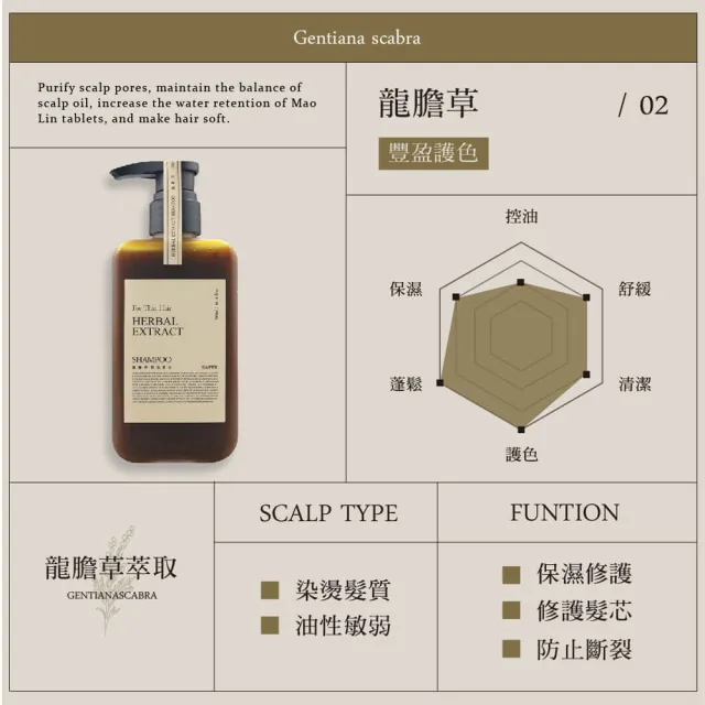 【KAFEN 卡氛】療癒草本系列洗髮精300ml(艾草控油/龍膽護色/芍藥去屑/呵護細軟髮)