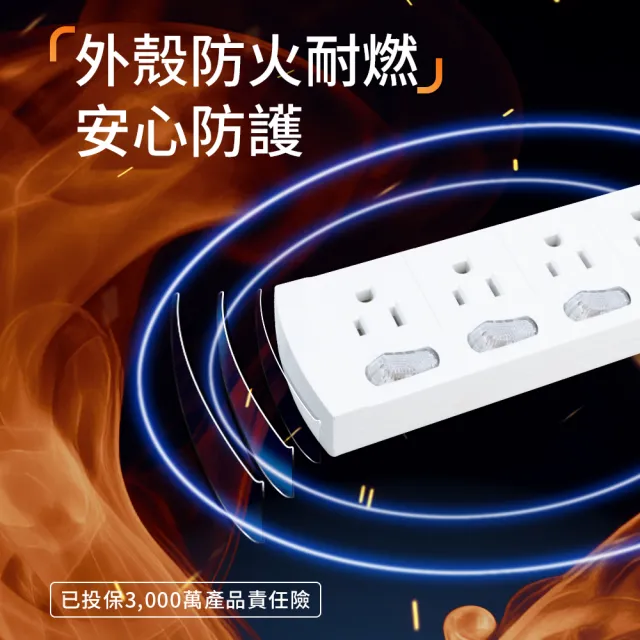 【PC Park】K606 六開六插 3P延長線 1.8M 台灣製造(台製延長線 超安全)