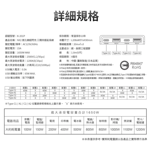 【iCooby】NX2 延長線 65W 氮化鎵 延長線 PD+QC 三開四插 1.8M 超閃充延長線(過載保護 RGB燈光 黑/白)