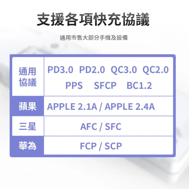 【iCooby】NX2 LITE 延長線 65W 氮化鎵延長線 PD+QC 三開四插 1.8M 無RGB燈效(過載保護 黑/白)