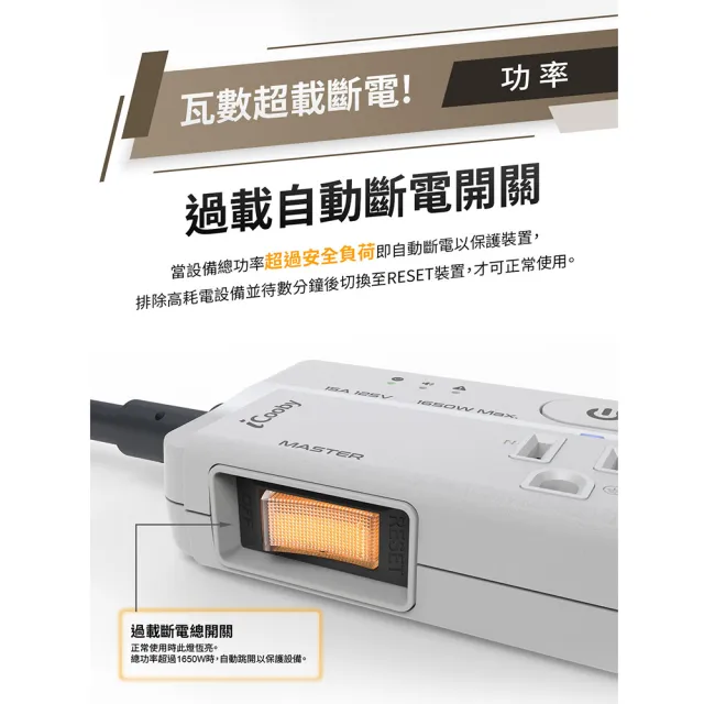 【iCooby】GX1探索者 65W 氮化鎵四開三插延長線 露營必備 安全 嗶嗶過載警示(outdoor風格 過載保護)