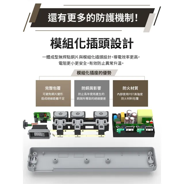 【iCooby】GX1探索者 65W 氮化鎵四開三插延長線 露營必備 安全 嗶嗶過載警示(outdoor風格 過載保護)