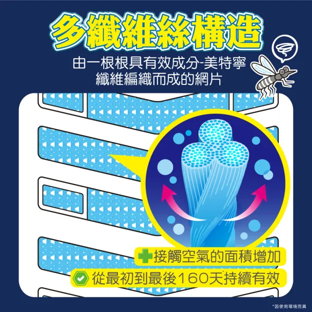 【興家安速】防蚊網片160日(掛片)