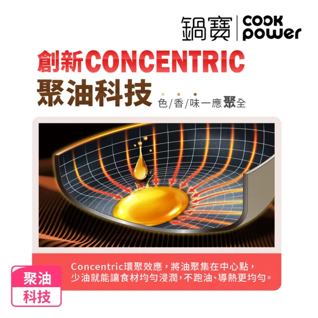 【CookPower 鍋寶】煎大師聚油不沾煎鍋28cm-四色選