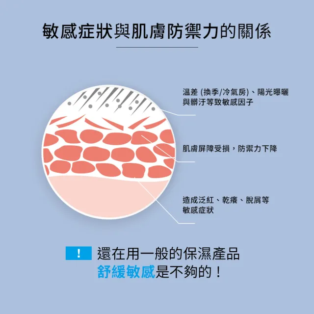 【理膚寶水】獨家限定★多容安舒緩保濕修護精華30ml 買60送65超值組(安心小藍瓶)