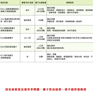 【蔬菜工坊】香辛類種子系列-各包裝數量詳見內文及圖片說明(九層塔 芹菜 芫荽 香菜)