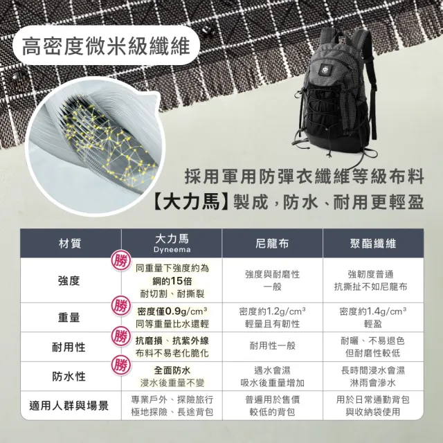 【DAEBAC】雙11 戶外機能背包 登山包 登山背包 避難包 男生後背包(大力馬尼龍材質 YKK拉鍊)