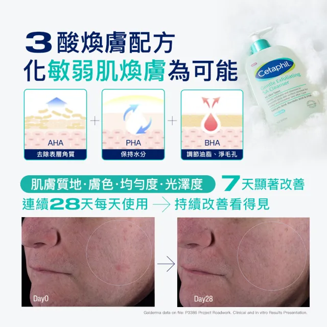 【Cetaphil 舒特膚】官方直營 三酸煥膚嫩亮潔膚露236ml(新品上市/臉部身體皆可使用)