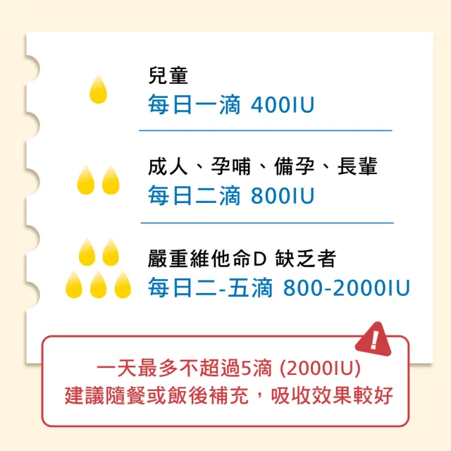 【YANNIGO 亞尼活力】液態維他命D3滴劑1罐30ml一滴400IU(非活性維生命D滴液 vitamin d3)