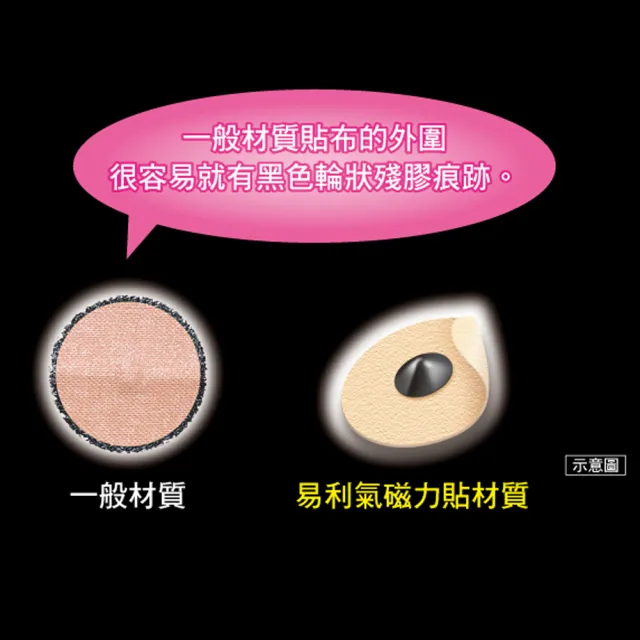 【易利氣】磁力貼 加強型 1300高斯(共24粒/盒)