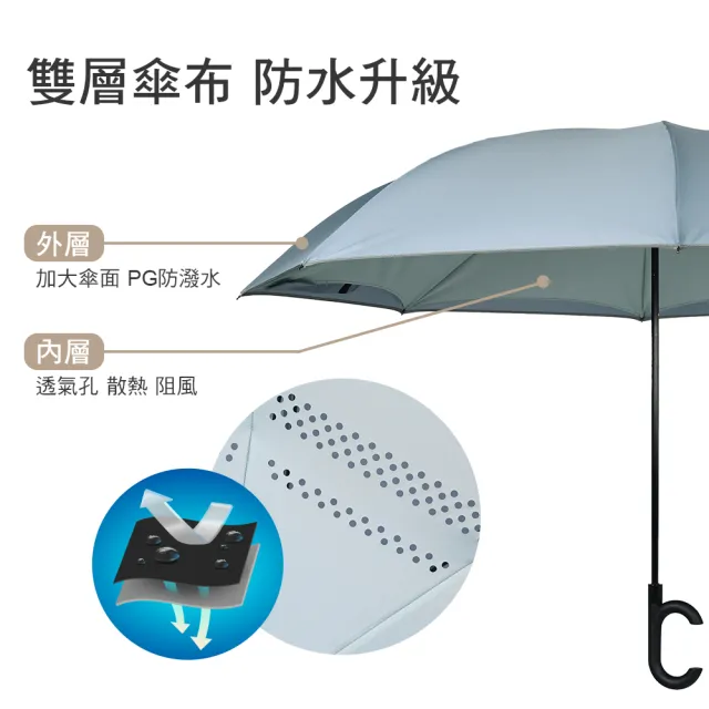 【雨傘王】颱風必備 強抗風 反向傘 直傘 一秒收 手動開自動收 可站立 多人撐(超值款無維修)