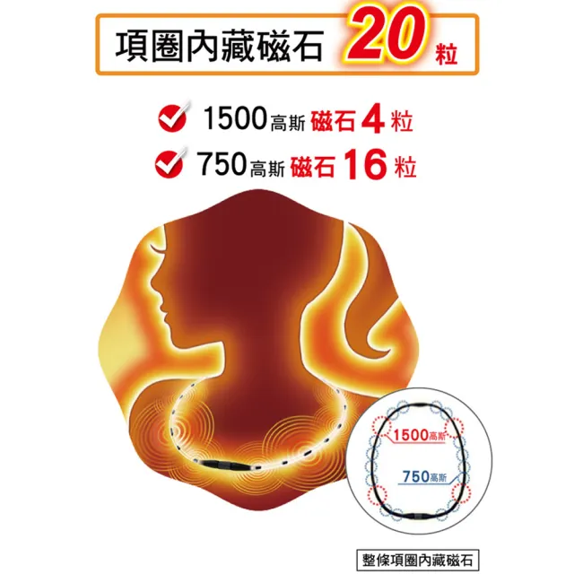 【易利氣】硬扣扣剋星組合_桃紅EX項圈1300磁力貼