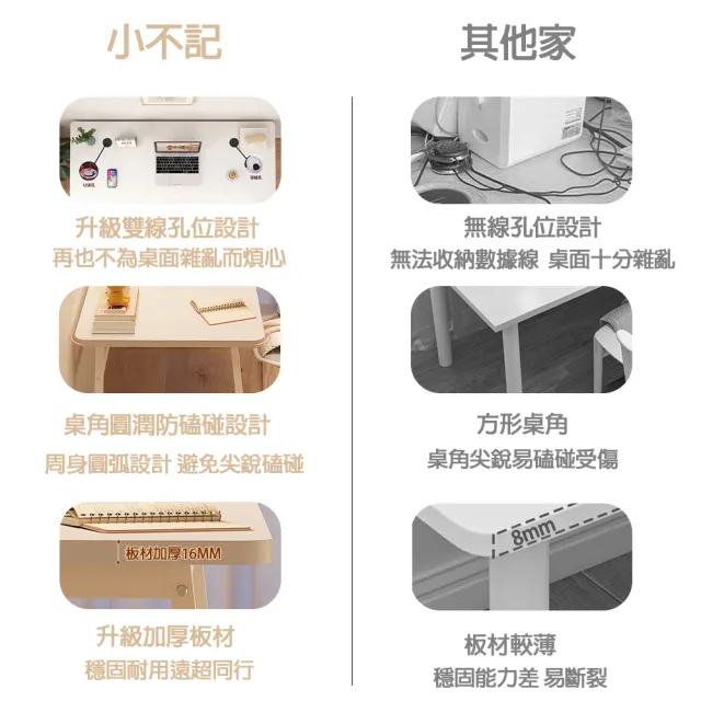 【小不記】全新升級配置 長120*寬60(辦公桌 電腦桌 電競桌 書桌 工作桌 學習桌  電腦書桌 邊桌)
