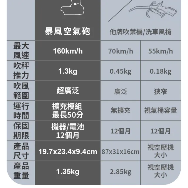 【YOULISN】暴風渦輪吹塵槍/吹葉機/吹風機/空氣砲