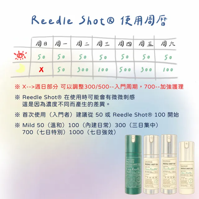 【VT CICA】微晶精華 Reedle Shot®700 30ml(VT 微晶 精華 300 Cica 舒緩 積雪草)