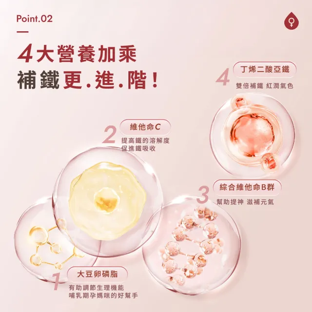 【Wedar 薇達】血紅素鐵 6盒組(30顆/盒.動物性來源.無異味.口服鐵.大豆卵磷脂.維他命C.綜合維他命B群)