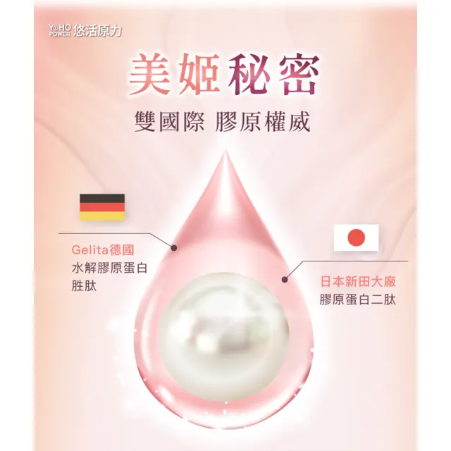 【悠活原力】悠活煥妍膠原蛋白精華粉(15包/盒 維生素C 膠原蛋白胜 玻尿酸 )