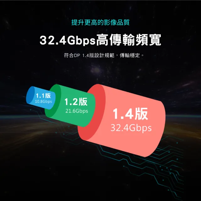 【PX 大通】3年保固dp1.4版8K無卡扣4k 240/165/144Hz電競DisplayPort傳輸線DP線dp線display port(DP-1.2MX)