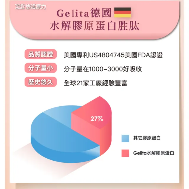 【悠活原力】悠活煥妍膠原蛋白精華粉x3盒(15包/盒 共45包 維生素C 膠原蛋白胜 玻尿酸)