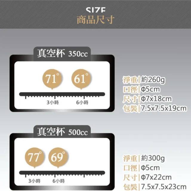 【PERFECT 理想】品味316全鋼真空杯350cc(台灣製造)