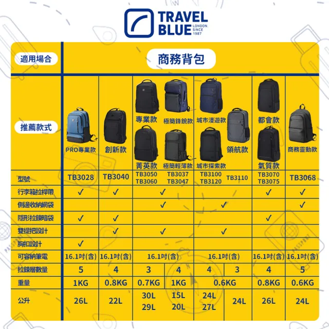 【Travel Blue 藍旅】雙11 城市漫遊款背包-海軍藍/灰 TB3100(防水電腦包/雙肩包/商務背包/旅行背包)