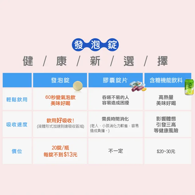 【Heilusan 好立善】機能保健系列發泡錠任選5入組(20錠/入、超級B群/C1000/蔓越莓/Q10+生物素/AtoZ)