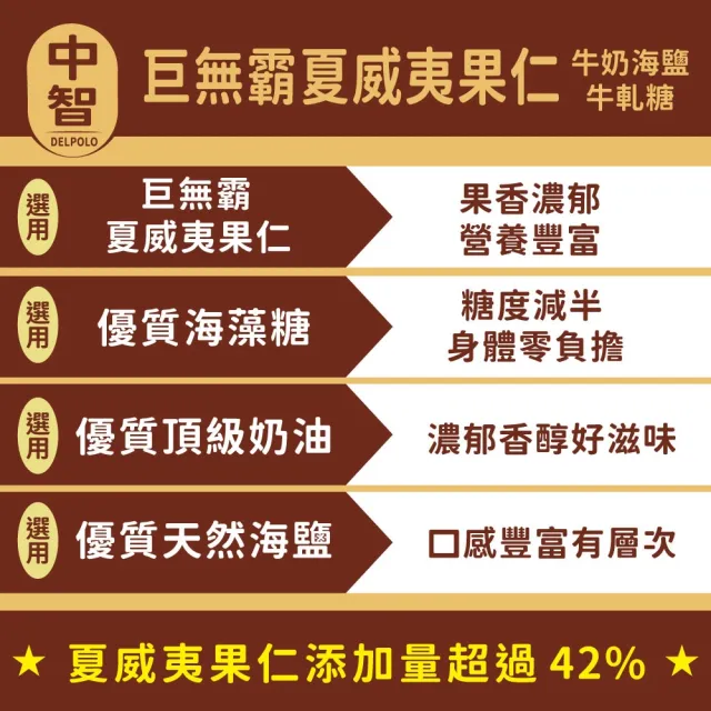 【2026】牛軋糖推薦10款高評價牛軋糖品牌排行 | BALIMAN情報局
