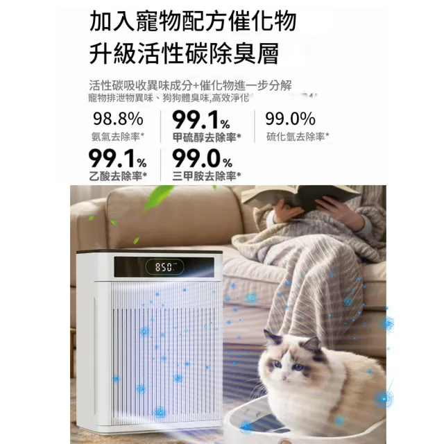 【IPSKY】全自動寵物空氣清淨機-濾網兩套(專用吸浮毛 殺菌除臭 負離子空氣凈化器 寵物清淨機 寵物吸毛機)
