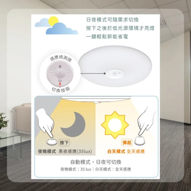 【DanceLight 舞光】LED 16W 雲朵 紅外線 感應 吸頂燈(適用1-2坪)