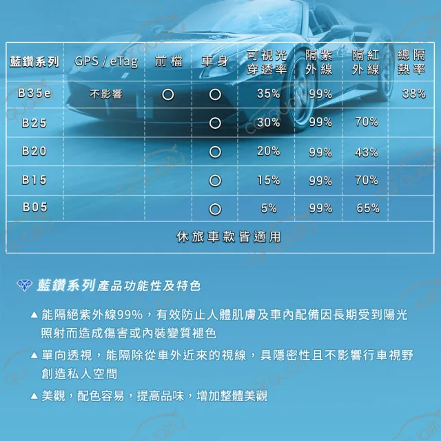 【FSK】防窺抗UV隔熱紙 防爆膜藍鑽系列 車身左右四窗＋後擋 送安裝 不含天窗 B15 休旅車(車麗屋)