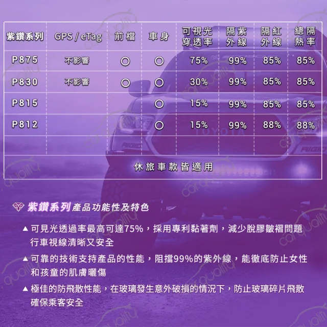 【FSK】防窺抗UV隔熱紙 防爆膜藍鑽系列 車身左右四窗＋後擋 送安裝 不含天窗 B15 休旅車(車麗屋)