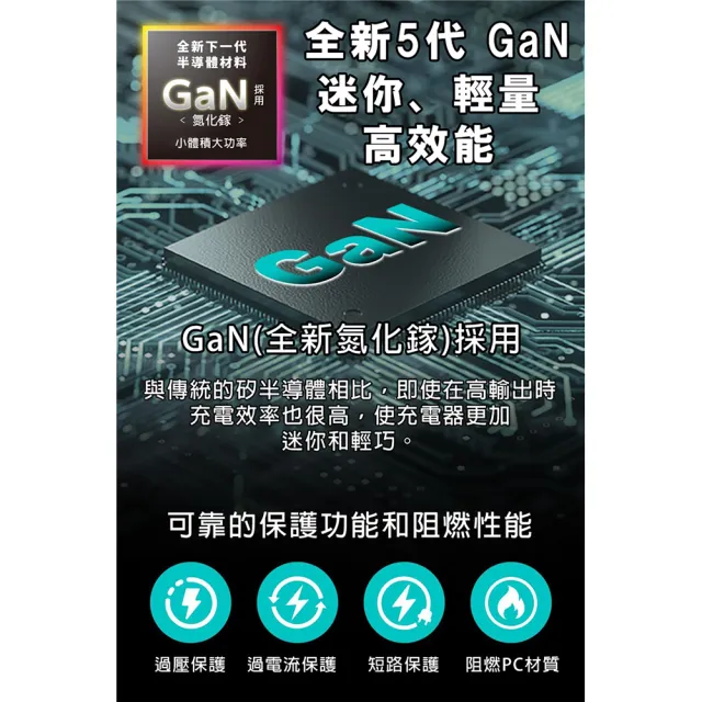 【UKKO】GaN 70W 氮化鎵智能溫控急速充電器(GaN USB-C/USB 2C1A PD快充)