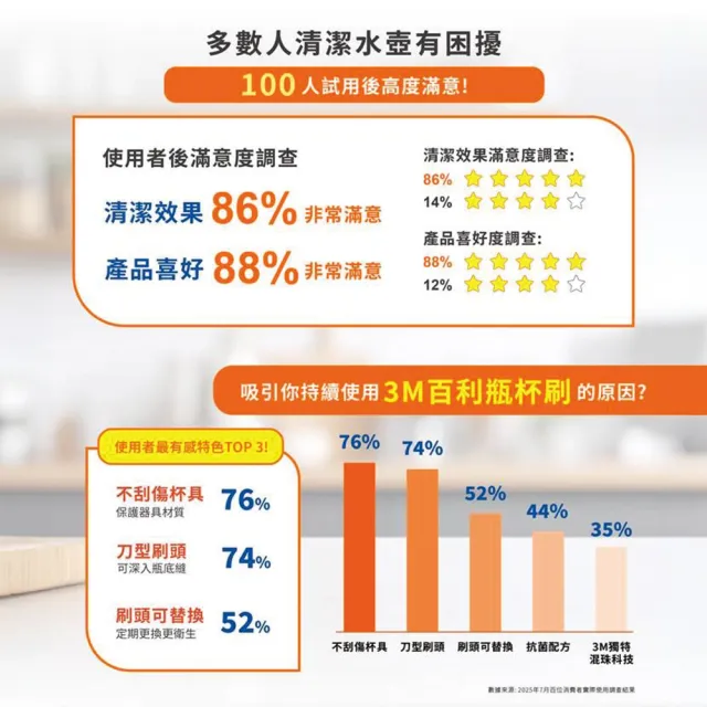【3M】百利菜瓜布瓶杯刷人氣特惠組(多款任選)