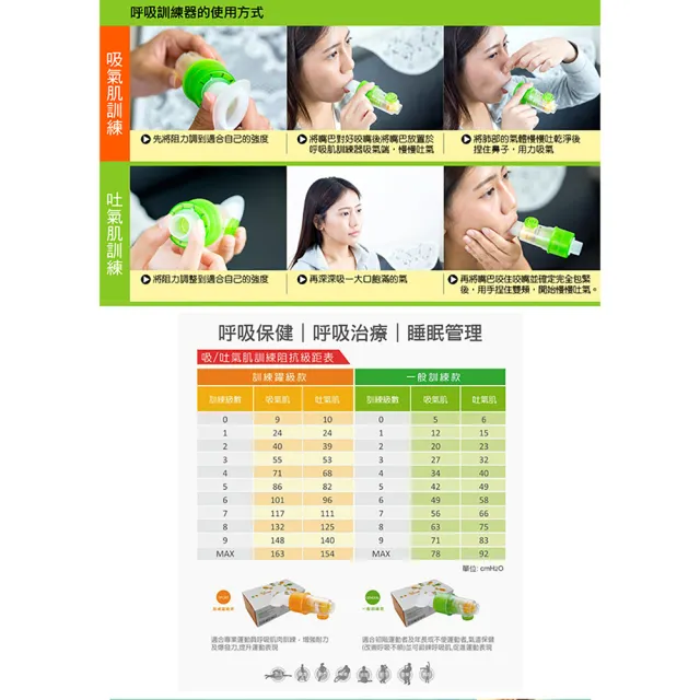 【X-BIKE】Bravo舒呼樂 呼吸訓練器 一般訓練款 青草綠 吸吐二合一(血氧增加機制)