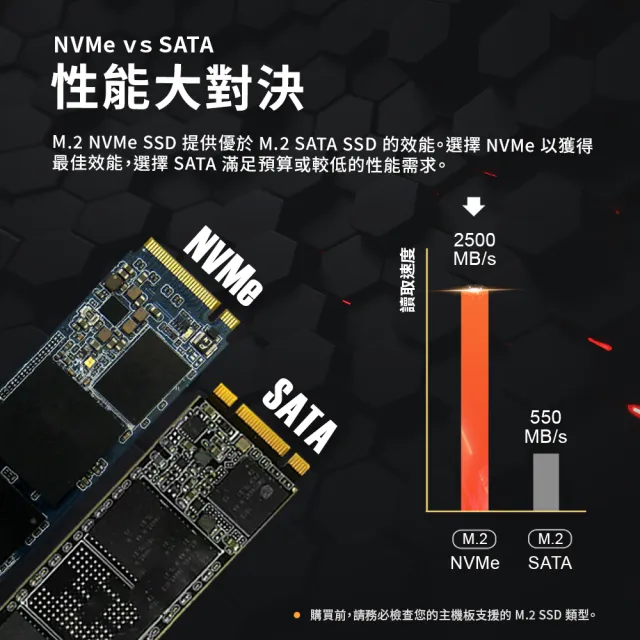 【DATO 達多】DP700 2TB M.2 2280 PCIe Gen3x4 SSD 固態硬碟｜高速讀2500MB/s｜五年保固
