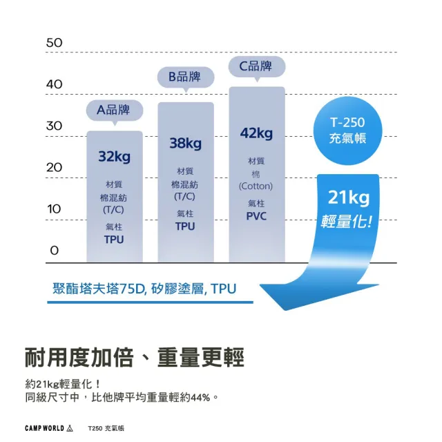【KZM】T250 充氣帳(充氣帳篷 帳篷 露營帳篷 客廳帳 隧道帳 tent 快搭帳 快速帳 速搭帳 露營 逐露天下)