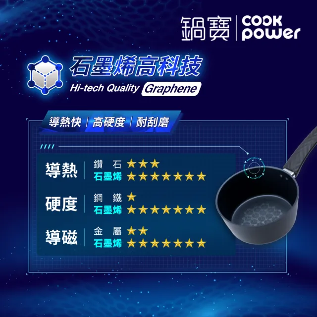 【CookPower 鍋寶】石墨烯藍鑽IH不沾平煎鍋30cm(IH爐可用鍋)