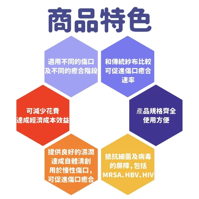 DuoDERM 超薄型親水敷料 5x20