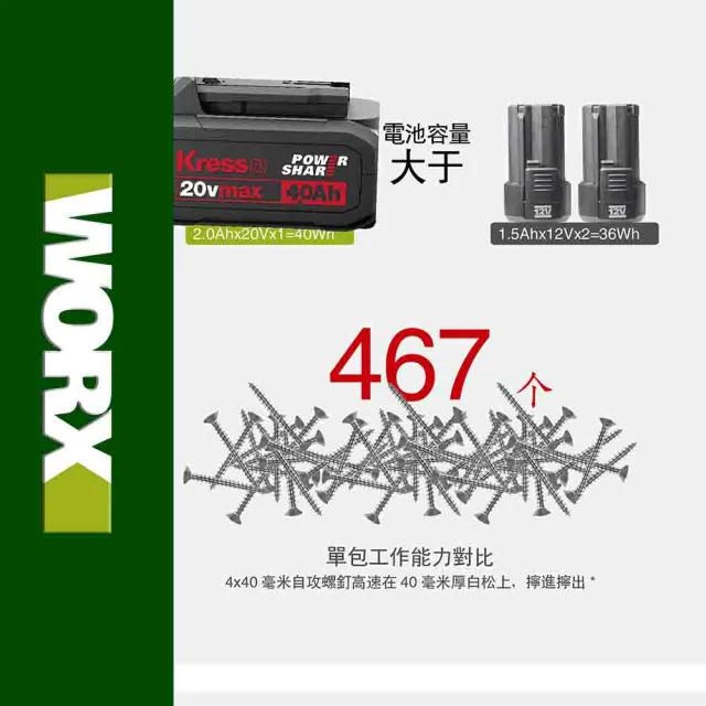 【WORX 威克士】20V 鋰電 10mm 40N.m 衝擊鑽(WU179.9)