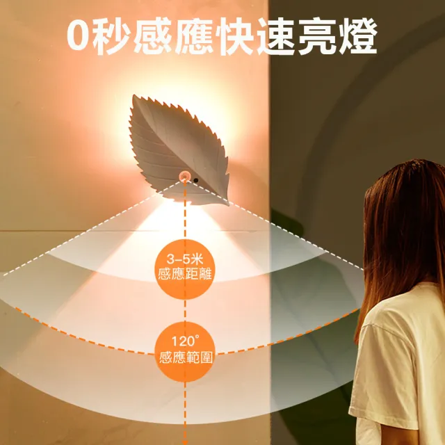 【Nil】免布線一片樹葉人體感應燈 磁吸遙控RGB壁燈 臥室客廳LED小夜燈 射光燈 照明燈