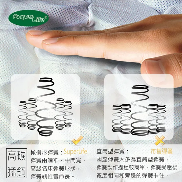 【Super Life】A++護脊獨立筒硬Q札實床墊-單人加大3.5尺(霸王很重｜高級床墊免翻面設計)