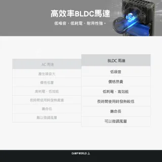 【CLAYMORE】戶外露營軍式隨身風扇(電風扇 風扇 隨身風扇 露營風扇 充電風扇 戶外風扇 露營 逐露天下)