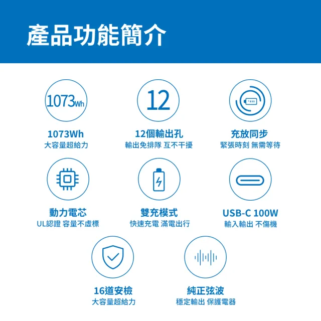 【Philips 飛利浦】1000W 攜帶式儲能行動電源 DLP8092C(UPS不斷電/1073Wh)