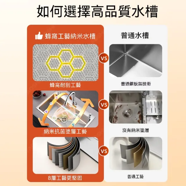 【美好家居】80*45公分台控式壓紋水槽 304不鏽鋼水槽 洗菜盆 洗碗池 廚房水槽(一鍵排水 贈洗杯器 預購15天)