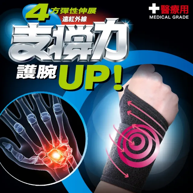 【Muva】遠紅外線專業護腕-超值2入組