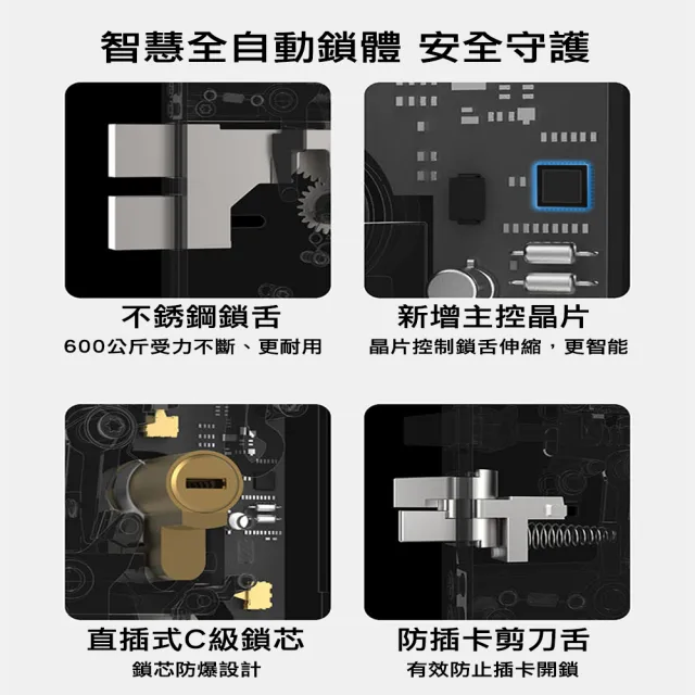 【Loock 鹿客】S30 Pro 鹿客全自動推拉門鎖 七合一電子鎖(鹿客經典不敗款)