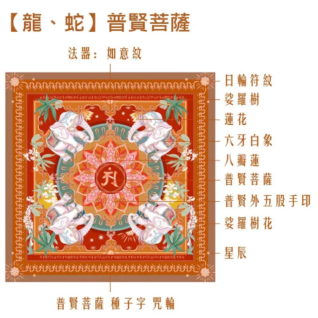 【好運道】龍藏萬福-故宮龍藏經守護開運絲巾組(貴人 好運 招財 平安)