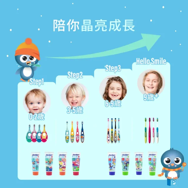 【Jordan】兒童含氟牙膏 3入組 四款任選(75gX3件 乳牙/恆牙專用牙膏)