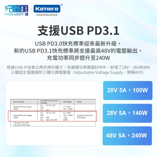 【Kamera 佳美能】ChangerLAB POWER-Z USB PD 測試儀 chargerLAB KM003C(測量儀/電壓電流/電流檢測儀)